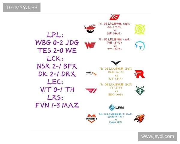 英雄联盟深度解析：探讨WE战队选手的个人能力与团队协作