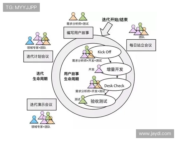 杭州街舞队耐力表现数据分析揭示训练效果与团队协作的重要性